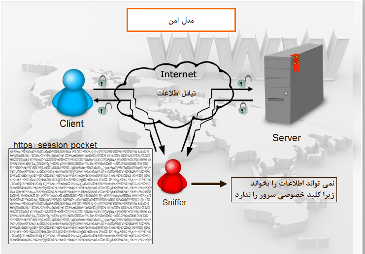 امنیت سلام بی بی